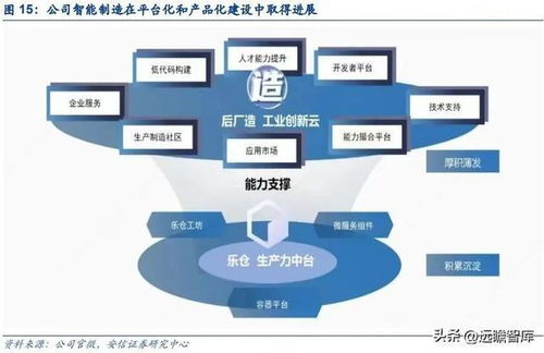 能科科技 以智能制造賦能軍工科技，以數字孿生描繪工業未來