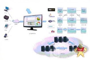 工業軟件驅動工業轉型，揚名智能工廠新紀元