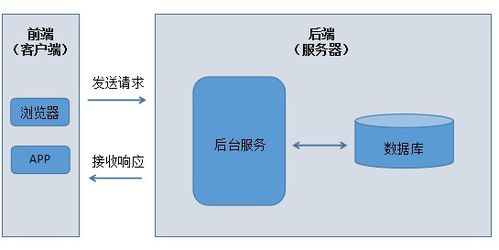 精品向丨軟件測試企業(yè)級Web自動化測試項目實戰(zhàn)，附完整項目應用軟件服務