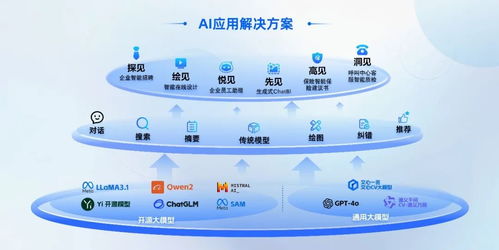 AI賦能新型工業(yè)化供需對接深度行成功舉辦，慧博云通精彩亮相基礎軟件服務