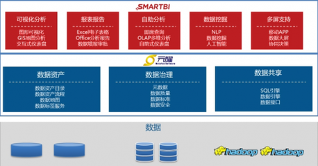 智啟新程 Smartbi攜手元曜軟件共筑數(shù)字金融“底座”，賦能行業(yè)新生態(tài)