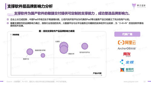 《甲子光年2023信創(chuàng)軟件品牌影響力研究報(bào)告》深度解讀 應(yīng)用軟件服務(wù)如何重塑產(chǎn)業(yè)生態(tài)與競爭格局