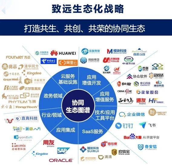 取釘釘和用友之長，致遠(yuǎn)互聯(lián)能否成企業(yè)軟件集大成者？